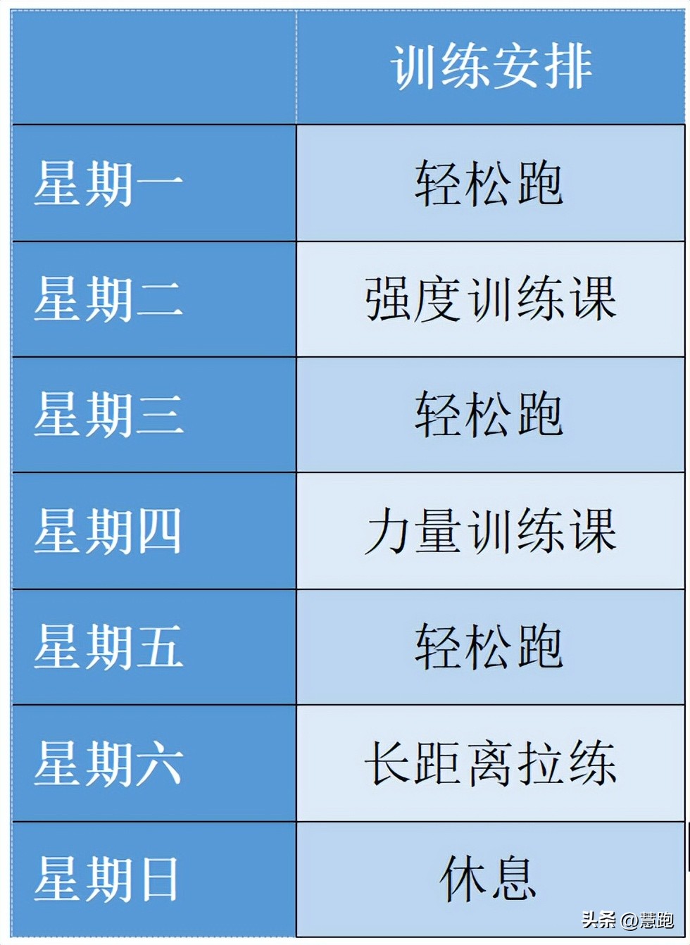 長(zhǎng)跑訓(xùn)練方法有哪些_長(zhǎng)跑的訓(xùn)練_中長(zhǎng)跑的訓(xùn)練方法主要有