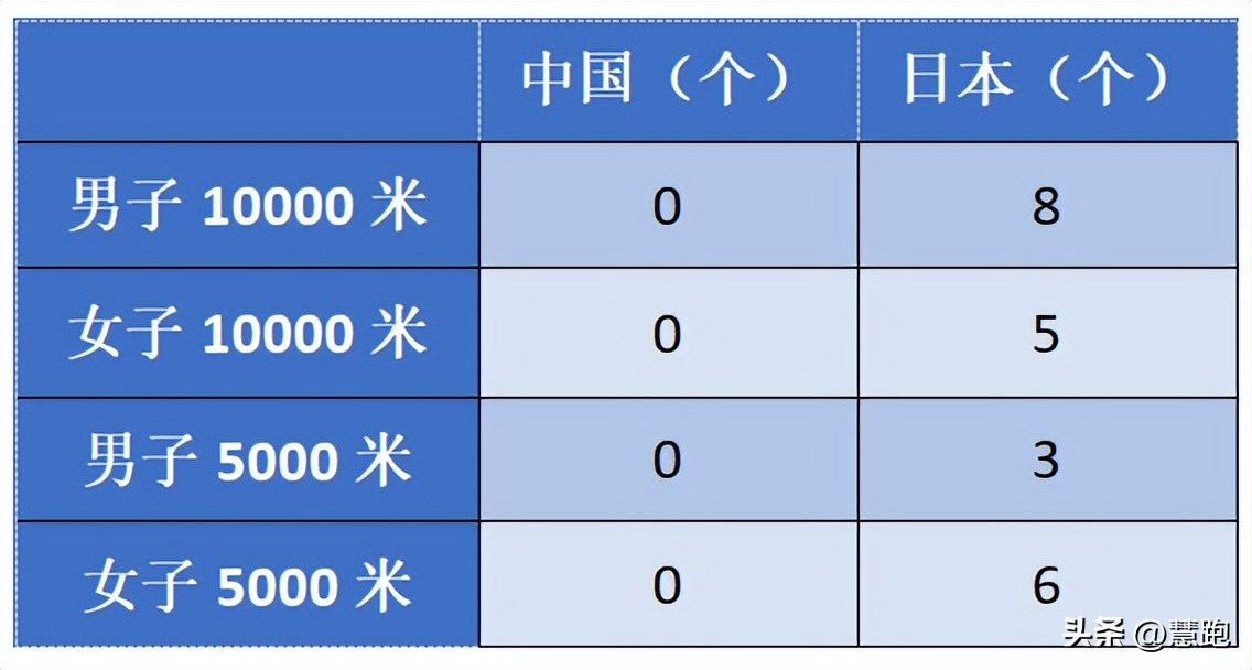 長(zhǎng)跑的訓(xùn)練_中長(zhǎng)跑的訓(xùn)練方法主要有_長(zhǎng)跑訓(xùn)練方法有哪些