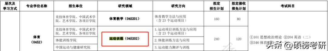 pg麻將胡了試玩平臺 北京體育大學(xué)045202運(yùn)動訓(xùn)練考研（346體育綜合）上岸干貨分享！