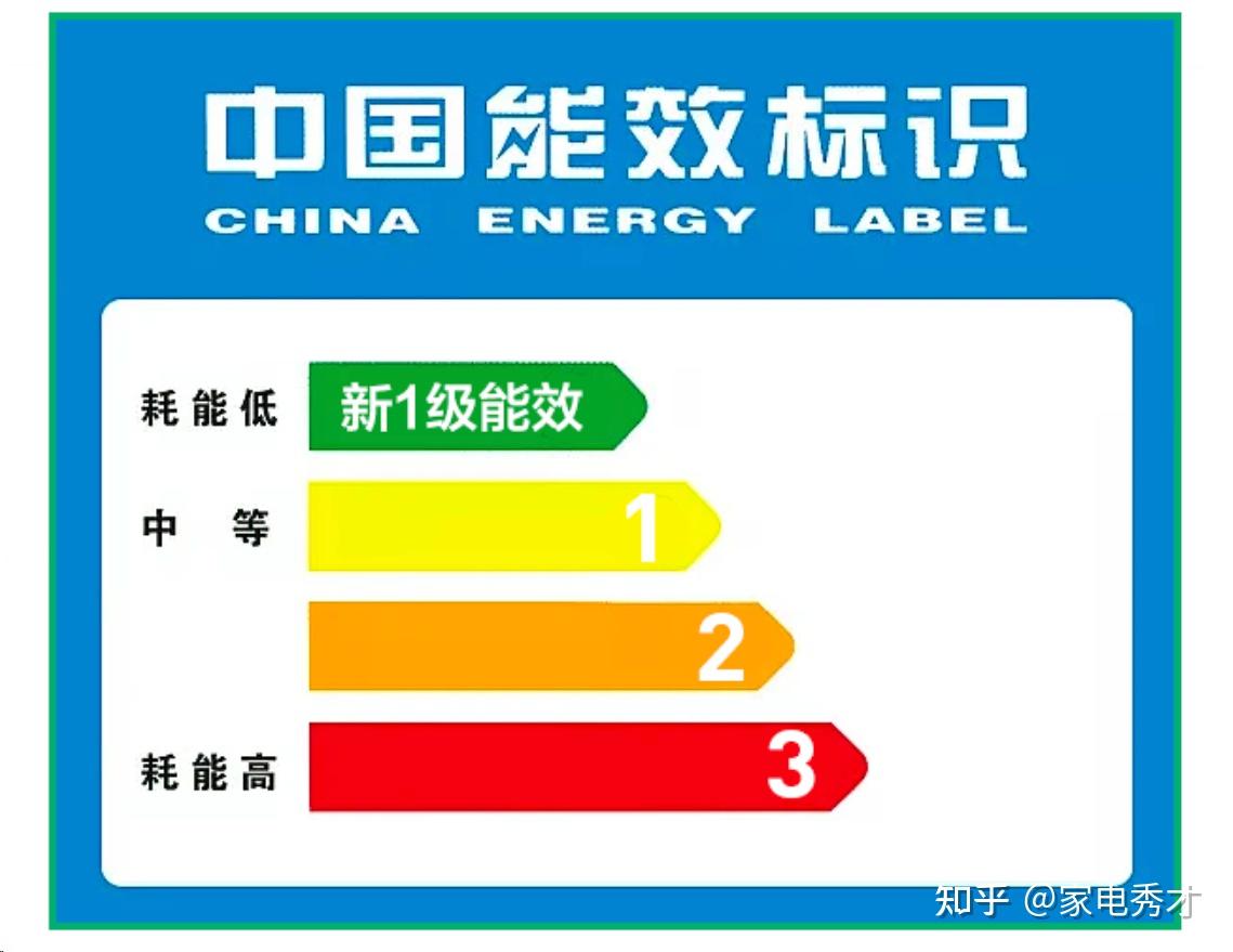 立式空調(diào)選購(gòu)技巧_立式收腹機(jī)怎么樣_空調(diào)工作原理詳解