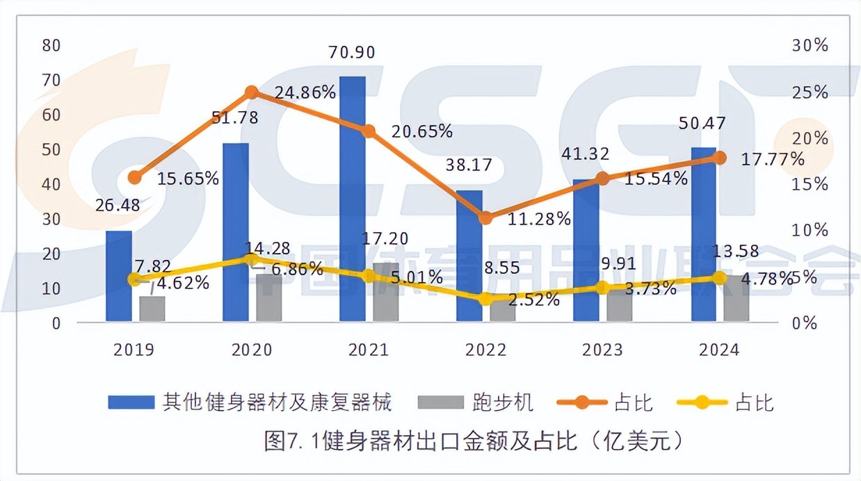 健身器材報(bào)價(jià)單_健身器材市場分析 2025年預(yù)測 _ 中國健身器材品牌出海 