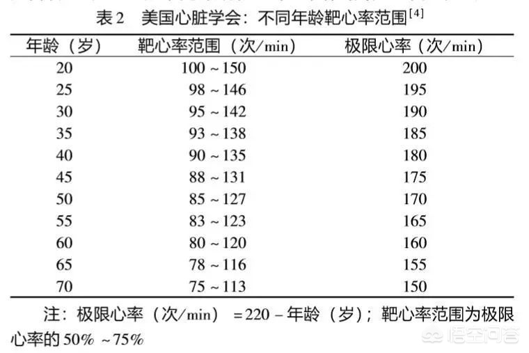 微信運(yùn)動(dòng)一萬(wàn)步距離_每天一萬(wàn)步能減肥嗎_關(guān)聯(lián)微信運(yùn)動(dòng)的計(jì)步器