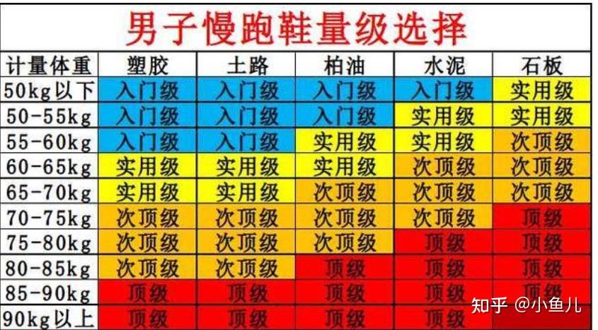 口碑好的跑步機_什么牌子跑步機質量好_牌子跑步質量機好用嗎