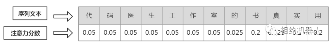 訓(xùn)練注意力圖片怎么玩_訓(xùn)練注意力的機(jī)構(gòu)_注意力訓(xùn)練系統(tǒng)圖