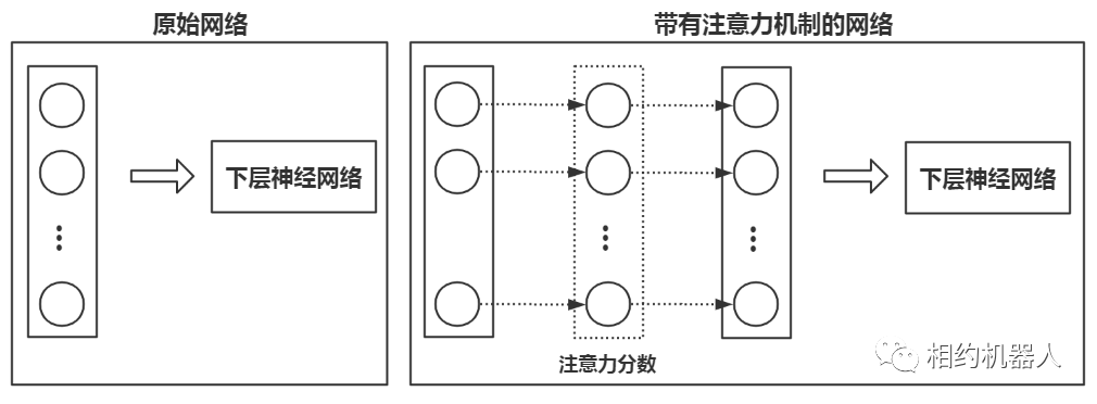 注意力訓(xùn)練系統(tǒng)圖_訓(xùn)練注意力圖片怎么玩_訓(xùn)練注意力的機(jī)構(gòu)