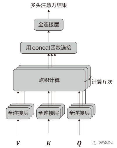 訓(xùn)練注意力圖片怎么玩_訓(xùn)練注意力的機(jī)構(gòu)_注意力訓(xùn)練系統(tǒng)圖