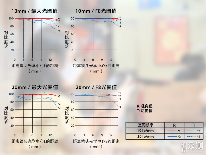 索尼ZV-E1相機體驗，選卡、選鏡頭一文看全_新浪眾測