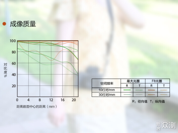 索尼ZV-E1相機體驗，選卡、選鏡頭一文看全_新浪眾測