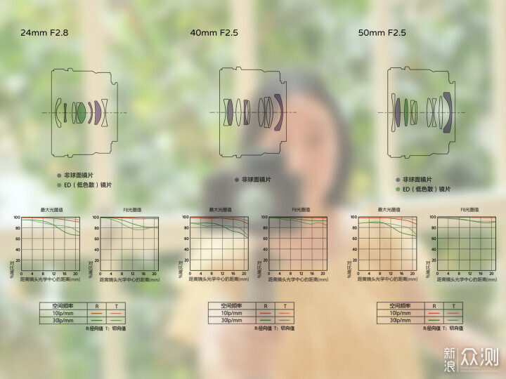 索尼ZV-E1相機體驗，選卡、選鏡頭一文看全_新浪眾測