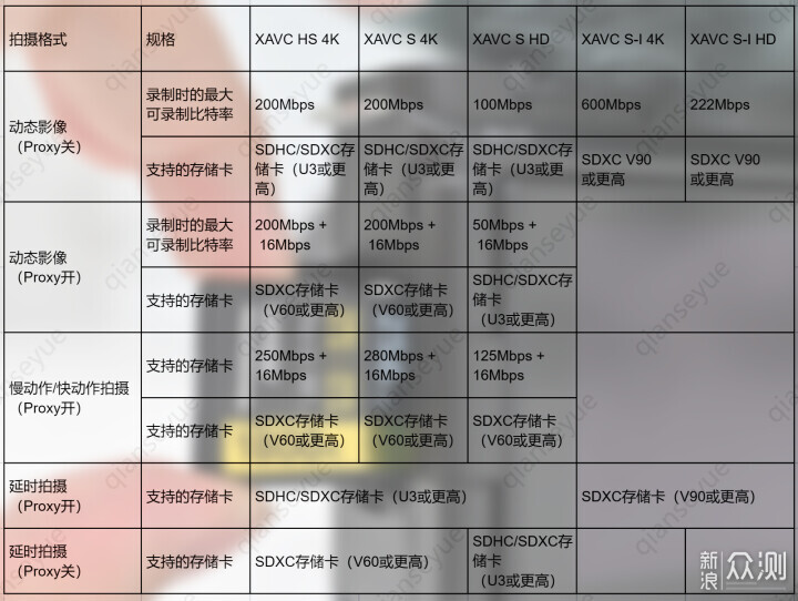 索尼ZV-E1相機體驗，選卡、選鏡頭一文看全_新浪眾測