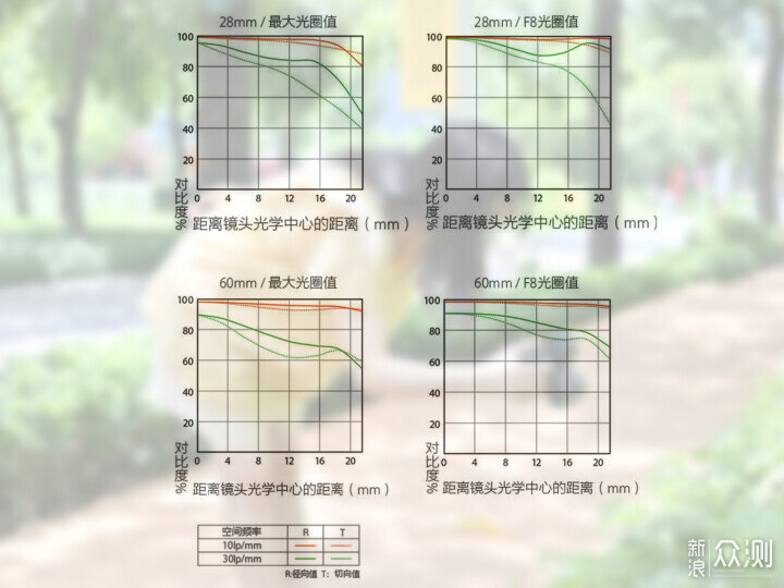 索尼ZV-E1相機體驗，選卡、選鏡頭一文看全_新浪眾測