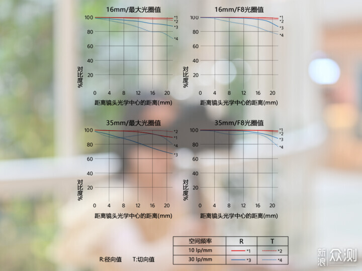 索尼ZV-E1相機體驗，選卡、選鏡頭一文看全_新浪眾測