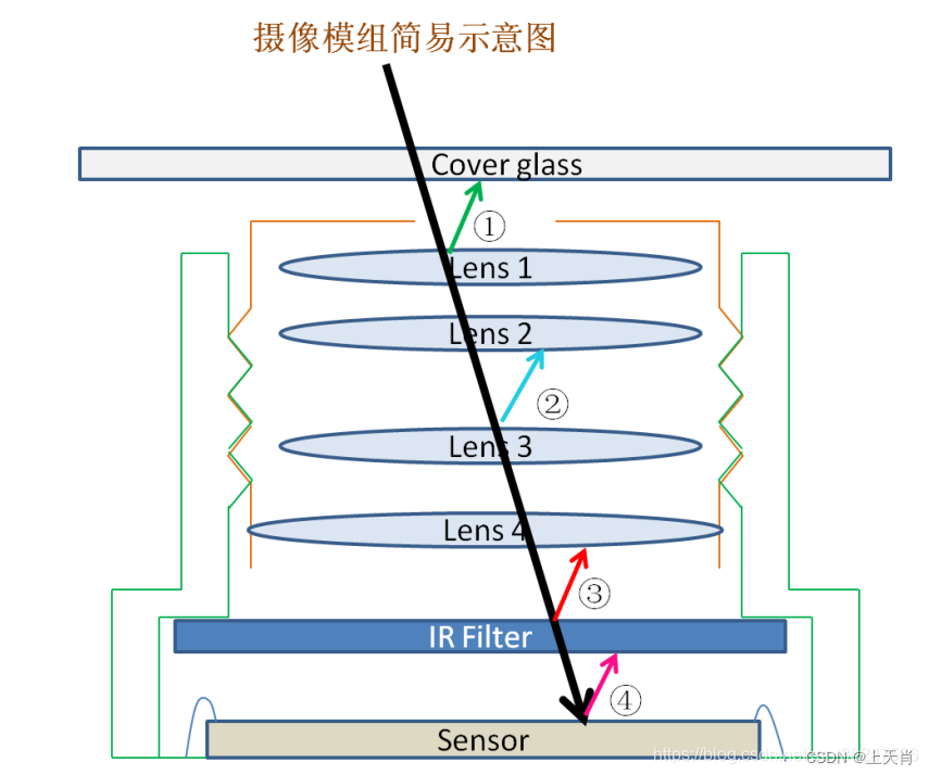 pg電子賞金試玩app 相機(jī)圖像質(zhì)量研究(13)常見問題總結(jié)：光學(xué)結(jié)構(gòu)對(duì)成像的影響--鬼影
