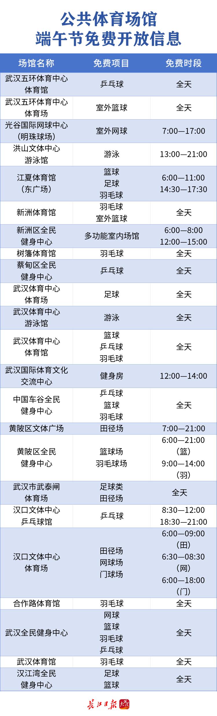 pg賞金大對決試玩版 一起來健身！端午節(jié)這些體育場館免費(fèi)對市民開放