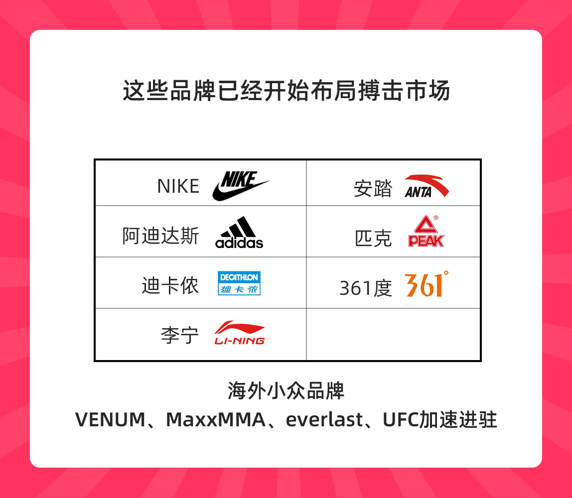 健身用的手套_女性拳擊運(yùn)動(dòng)_女性搏擊用品市場(chǎng)