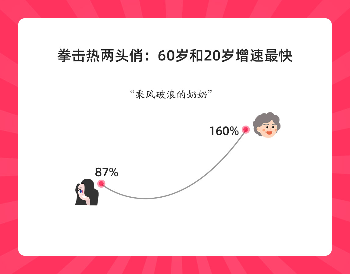 女性搏擊用品市場(chǎng)_女性拳擊運(yùn)動(dòng)_健身用的手套