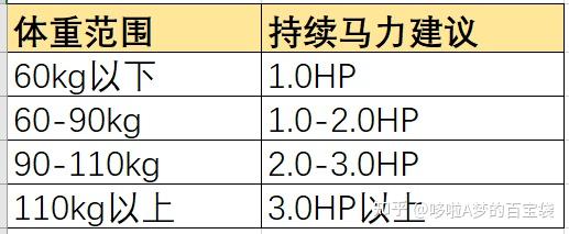 跑步機(jī) 減震什么牌子好_牌子減震跑步機(jī)好用嗎_減震好的跑步機(jī)