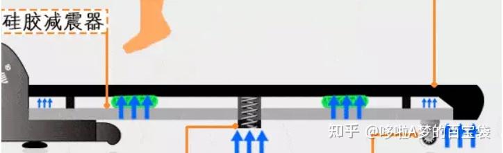 牌子減震跑步機(jī)好用嗎_跑步機(jī) 減震什么牌子好_減震好的跑步機(jī)