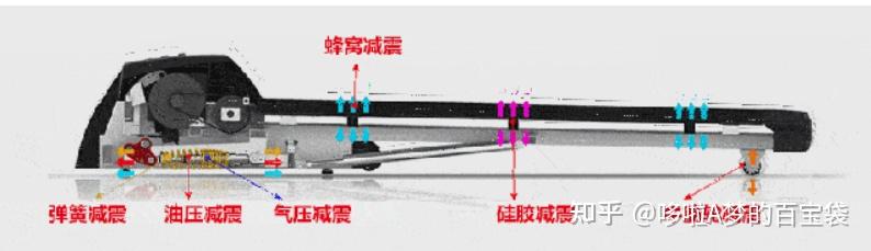 減震好的跑步機(jī)_牌子減震跑步機(jī)好用嗎_跑步機(jī) 減震什么牌子好