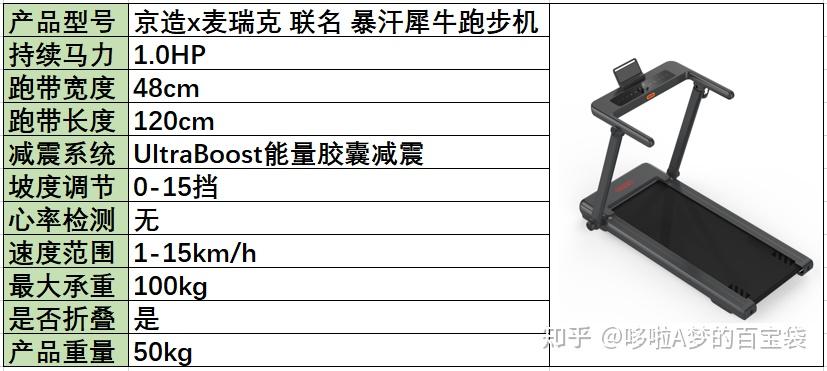 跑步機(jī) 減震什么牌子好_牌子減震跑步機(jī)好用嗎_減震好的跑步機(jī)