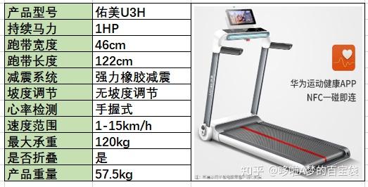 牌子減震跑步機(jī)好用嗎_減震好的跑步機(jī)_跑步機(jī) 減震什么牌子好