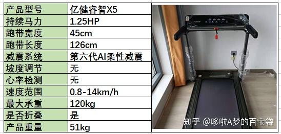 跑步機(jī) 減震什么牌子好_牌子減震跑步機(jī)好用嗎_減震好的跑步機(jī)