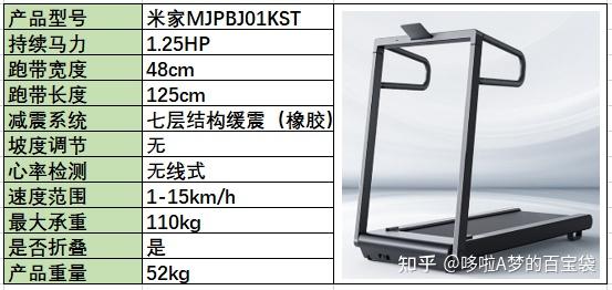 減震好的跑步機(jī)_牌子減震跑步機(jī)好用嗎_跑步機(jī) 減震什么牌子好