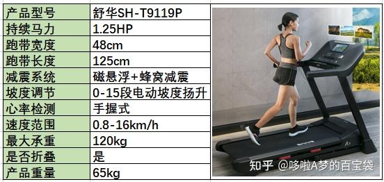 牌子減震跑步機(jī)好用嗎_減震好的跑步機(jī)_跑步機(jī) 減震什么牌子好