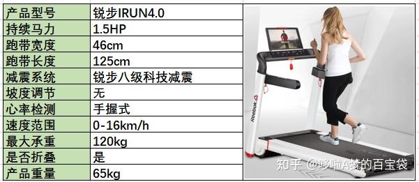 牌子減震跑步機(jī)好用嗎_跑步機(jī) 減震什么牌子好_減震好的跑步機(jī)