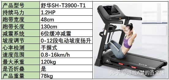 牌子減震跑步機(jī)好用嗎_跑步機(jī) 減震什么牌子好_減震好的跑步機(jī)