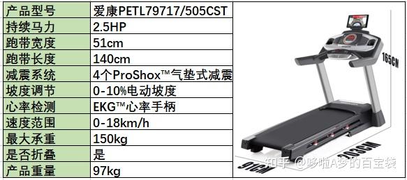 減震好的跑步機(jī)_跑步機(jī) 減震什么牌子好_牌子減震跑步機(jī)好用嗎