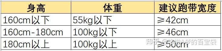牌子減震跑步機(jī)好用嗎_減震好的跑步機(jī)_跑步機(jī) 減震什么牌子好