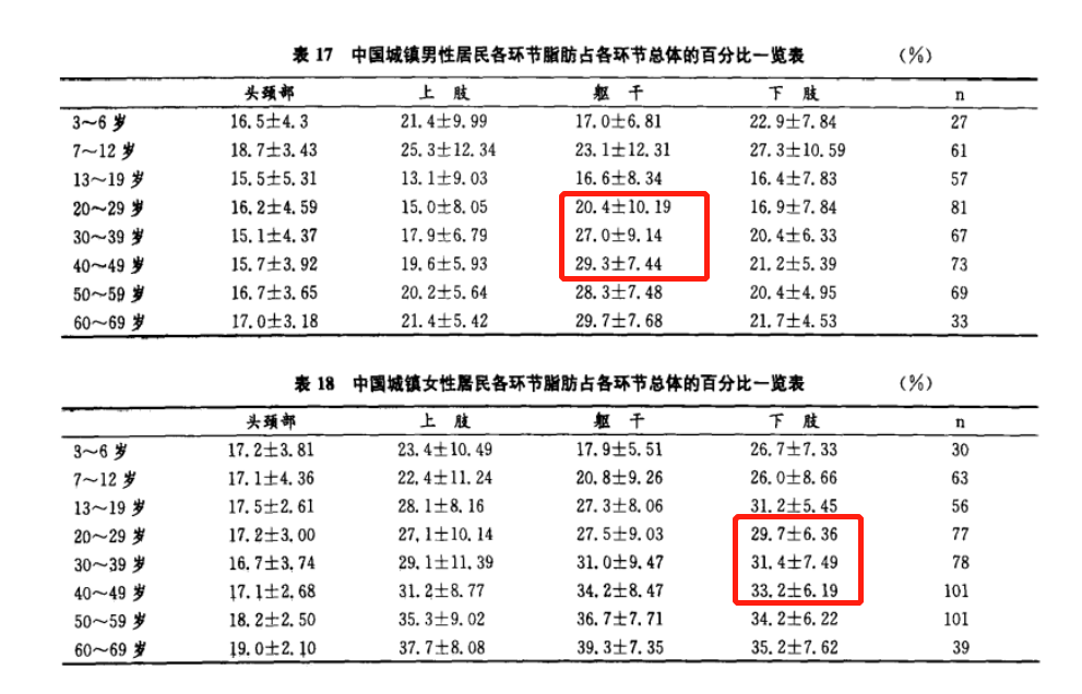 瘦腿操下載_瘦小腿不同類型針對性訓(xùn)練_判斷肌肉腿脂肪腿水腫腿