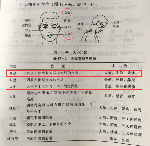 運(yùn)動(dòng)保健手法的基本要求_體育保健學(xué) 維生素 分類 心肺復(fù)蘇
