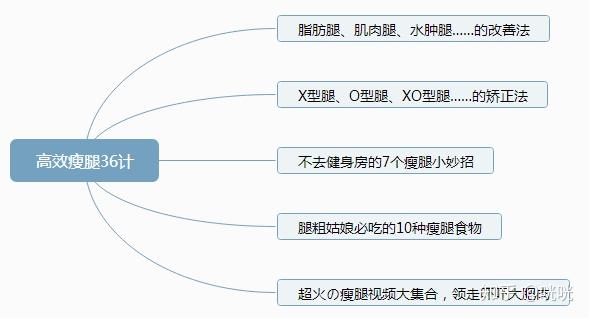 肌肉腿矯正_瘦腿操下載_脂肪腿訓(xùn)練
