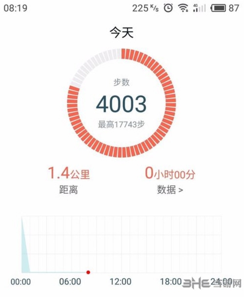 春雨計(jì)步器怎么清零_春雨計(jì)步器修改教程_春雨計(jì)步器安卓下載